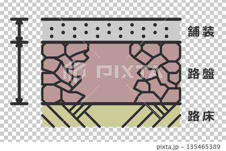 Illustration of a control diagram for constructing asphalt pavement for sidewalks and roads 135465389