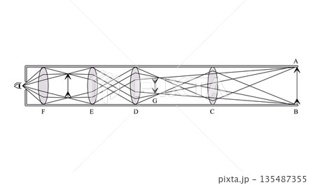 Ray diagram of terrestrial telescope spyglass multiple lenses refracting light to create an upright image physics and optics illustration 135487355