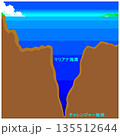 チャレンジャー海淵 135512644