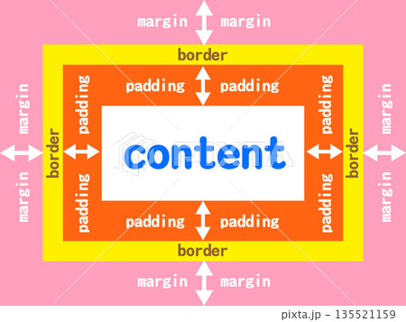 シンプルなCSSの図解イラスト素材 シンプルなCSSの図解イラスト素材 135521159