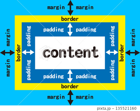 シンプルなCSSの図解イラスト素材2 シンプルなCSSの図解イラスト素材2 135521160