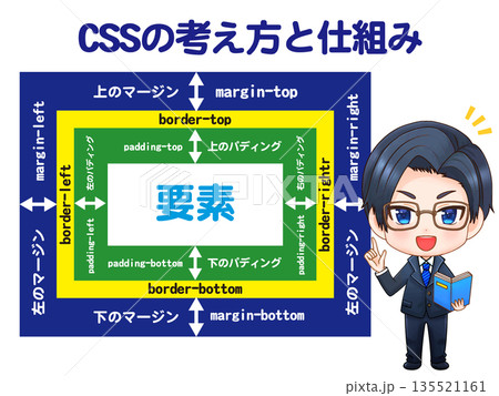 CSSの解説をする先生のイラスト素材 CSSの解説をする先生のイラスト素材 135521161