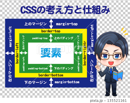 教師講解CSS的插圖素材 135521161