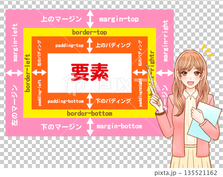 講師講解CSS的插圖材料 講師講解CSS的插圖材料 135521162