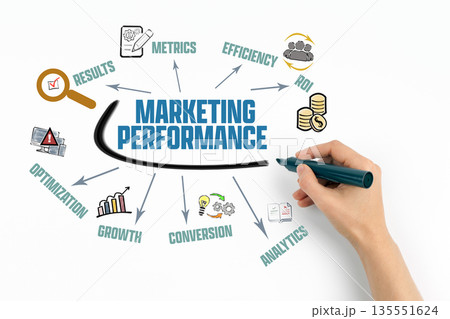 Marketing Performance Concept. Chart with Keywords and Icons 135551624