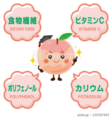 桃のキャラクターと桃に含まれる成分イラスト 桃のキャラクターと桃に含まれる成分イラスト 135587497