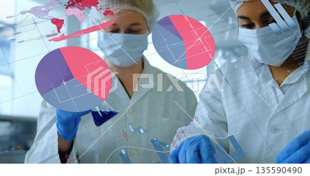 Two technicians wearing masks, gloves using flask, pipette in lab, with pie charts and line graphs Two technicians wearing masks, gloves using flask, pipette in lab, with pie charts and line graphs 135590490