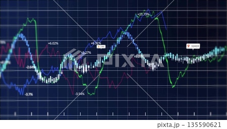 Displaying graph showing candlestick bars, line plots and percent markers in trading interface Displaying graph showing candlestick bars, line plots and percent markers in trading interface 135590621