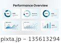 Modern Performance Overview Dashboard Template with Donut Charts, Area Graphs and Bar Charts for Sales and Market Share Analysis 135613294