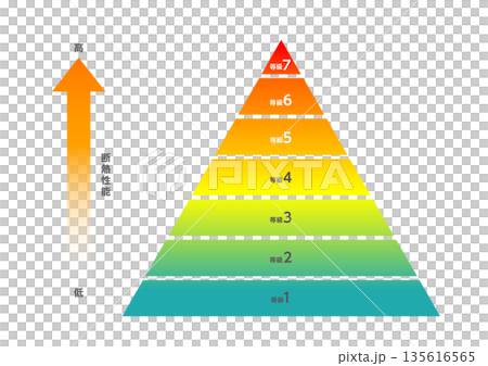 房屋隔熱性能等級資訊圖，從 1 到 7 分 135616565