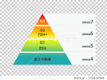住宅の断熱等級とHEAT20グレードの説明イラスト 135616566