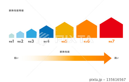 住宅断熱性能等級1〜7のイラスト 135616567