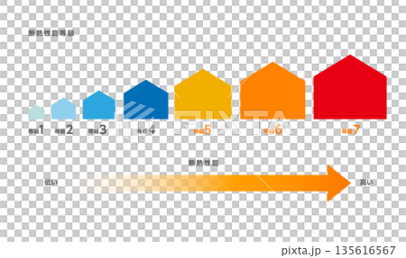 住宅隔熱性能等級 1 至 7 的圖示 住宅隔熱性能等級 1 至 7 的圖示 135616567