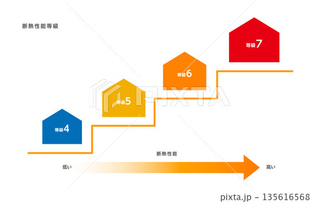 住宅断熱性能等級1〜7のイラスト 135616568