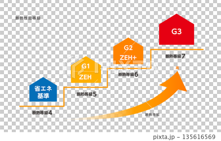 住宅隔熱性能等級 1 至 7 的圖示 住宅隔熱性能等級 1 至 7 的圖示 135616569