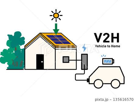 V2H住宅と電気自動車の双方向給電 概念図ベクターイラスト|太陽光発電・蓄電・停電対策 V2H住宅と電気自動車の双方向給電 概念図ベクターイラスト|太陽光発電・蓄電・停電対策 135616570