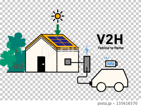 V2H住宅と電気自動車の双方向給電 概念図ベクターイラスト|太陽光発電・蓄電・停電対策 V2H住宅と電気自動車の双方向給電 概念図ベクターイラスト|太陽光発電・蓄電・停電対策 135616570
