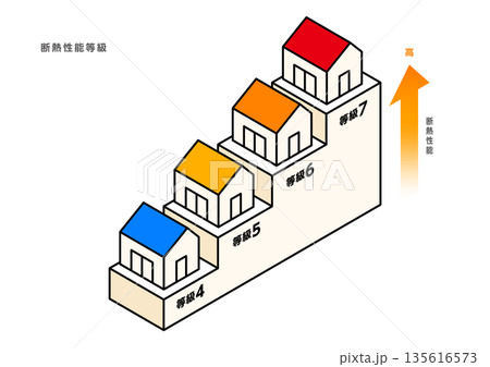 住宅の断熱性能等級を示すアイソメ図イラスト 135616573