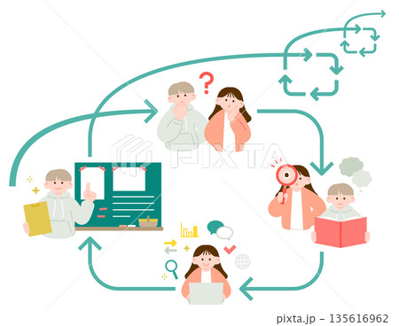 探求学習の流れをわかりやすく解説するイラスト 135616962