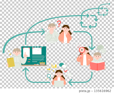 Illustrations that clearly explain the flow of inquiry-based learning 135616962