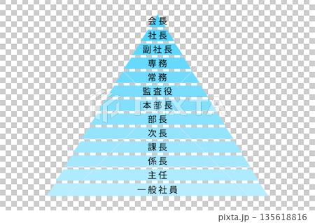 A pyramid-shaped organizational chart showing company job titles A pyramid-shaped organizational chart showing company job titles 135618816
