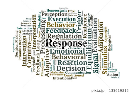Response Word Cloud. Core Concepts of Behavioral Reactions and Cognitive Output Response Word Cloud. Core Concepts of Behavioral Reactions and Cognitive Output 135619813