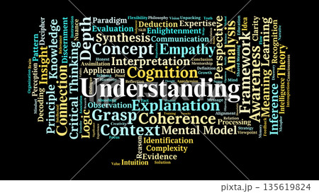 Understanding Word Cloud. Core Concepts of Cognitive Clarity and Intellectual Grasp 135619824