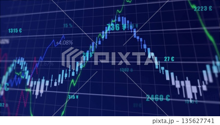 Displaying chart on trading screen with candlestick bars, green blue lines, ¥ € £ and percentages 135627741