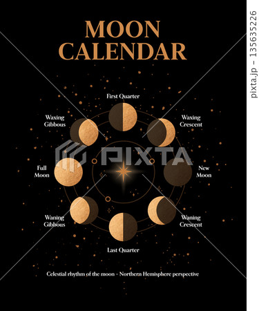 Moon Calendar with Labeled Lunar Phases Diagram, Golden Moon Cycle on Black Background, Celestial Astrology and Astronomy Concept Moon Calendar with Labeled Lunar Phases Diagram, Golden Moon Cycle on Black Background, Celestial Astrology and Astronomy Concept 135635226