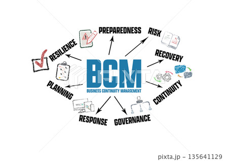 BCM Business Continuity Management Concept. Illustration with Icons and Keywords 135641129