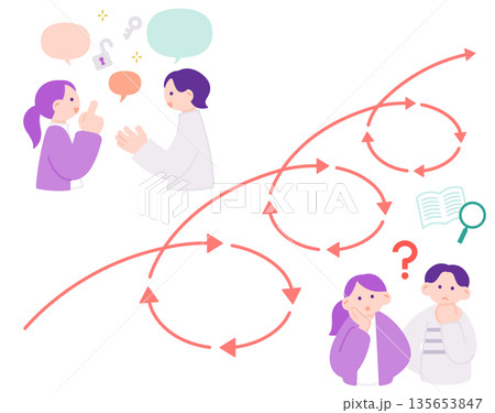 主体的に考え行動するための探求型思考プロセス 135653847