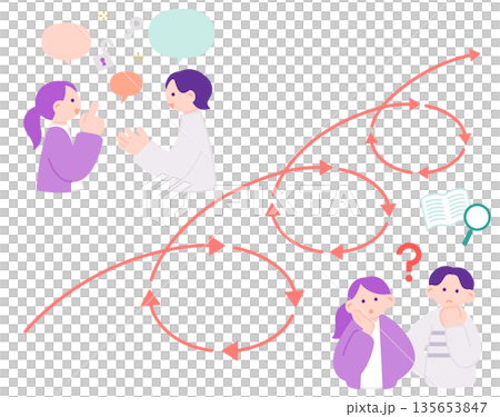 主体的に考え行動するための探求型思考プロセス 135653847