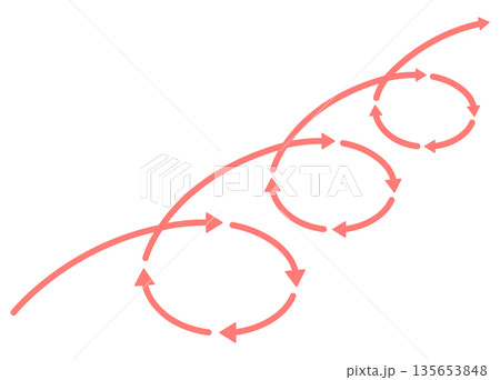 循環する矢印のイラスト 135653848