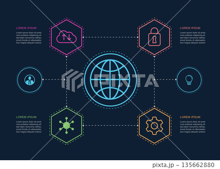 Future of innovation infographic with hexagonal data digital technology and cloud security. 135662880