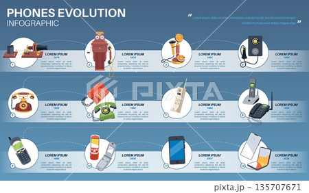 Phones evolution infographic. Device models, creation year, vintage models, modern smartphones, distance communication, timeline banner design, year of invention, tidy vector concept 135707671