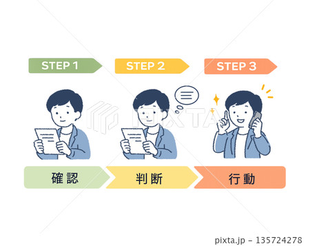 確認・判断・行動の流れを示す3ステップ図解イラスト 135724278