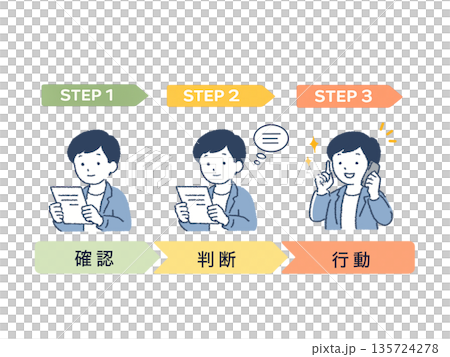 確認・判断・行動の流れを示す3ステップ図解イラスト 135724278
