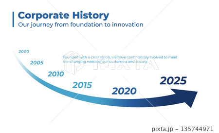 企業沿革と成長の年表インフォグラフィック、ベクター素材。16:9 135744971