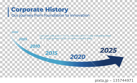 企業沿革と成長の年表インフォグラフィック、ベクター素材。16:9 135744971