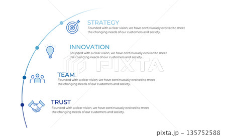 企業価値と成長要素を示す円弧型インフォグラフィック イノベーション 戦略 チーム 信頼 135752588