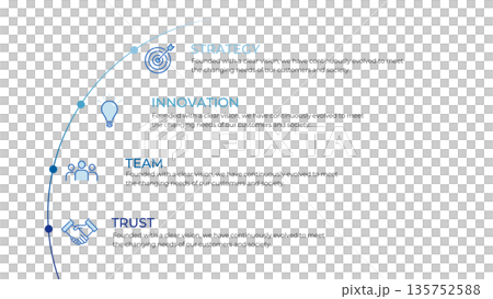 企業価値と成長要素を示す円弧型インフォグラフィック イノベーション 戦略 チーム 信頼 135752588