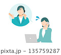 PCを前に困っている女性と案内をするヘッドセットをしたコールセンターの女性のイラスト。 135759287