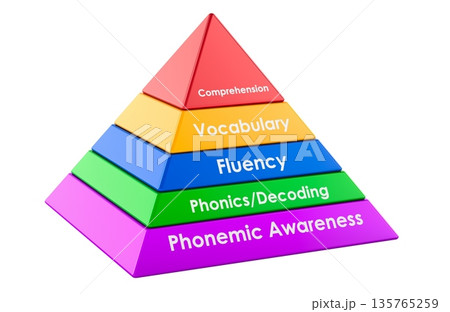 Reading skills pyramid, 3D rendering 135765259