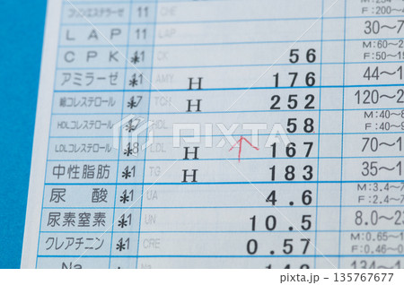 コレステロールと中性脂肪の高い値を示している血液検査の結果 コレステロールと中性脂肪の高い値を示している血液検査の結果 135767677