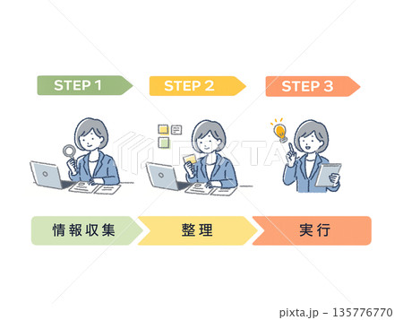 情報収集・整理・実行の流れを示す3ステップ図解イラスト 135776770