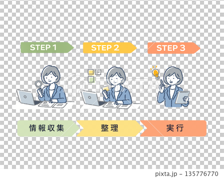 情報収集・整理・実行の流れを示す3ステップ図解イラスト 135776770