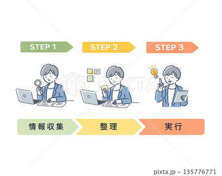 情報収集・整理・実行の流れを示す3ステップ図解イラスト 135776771