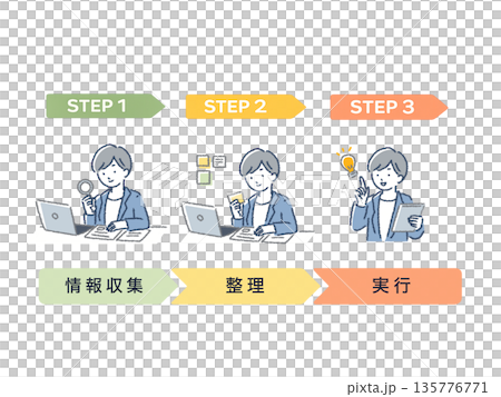 情報収集・整理・実行の流れを示す3ステップ図解イラスト 135776771