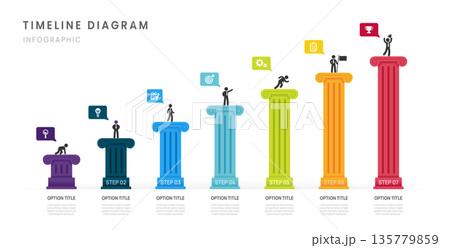 pillars framework Business roadmap timeline infographic with 7 steps milestones elements, diagram, and icon, vector. pillars framework Business roadmap timeline infographic with 7 steps milestones elements, diagram, and icon, vector. 135779859