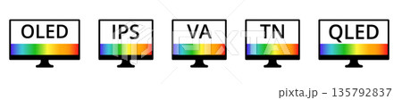 Comparison of oled, ips, va, tn, and qled monitor display technologies Comparison of oled, ips, va, tn, and qled monitor display technologies 135792837